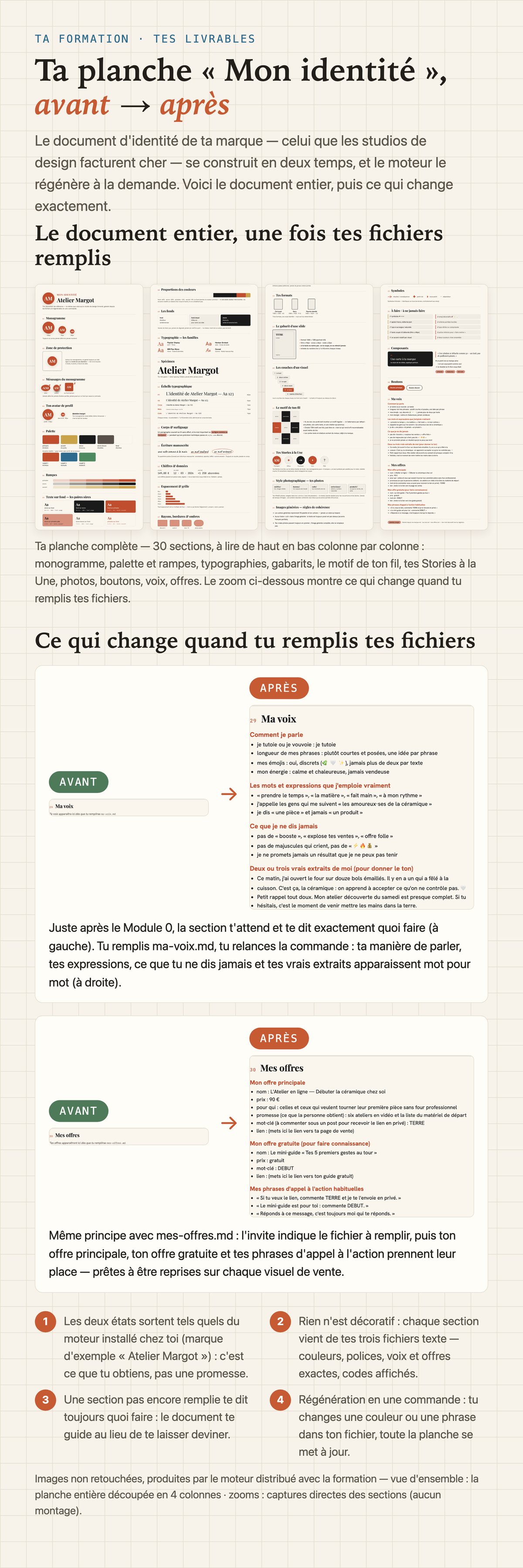Avant et après en un coup d'œil : ton point de départ, puis tout ce que mon système a produit