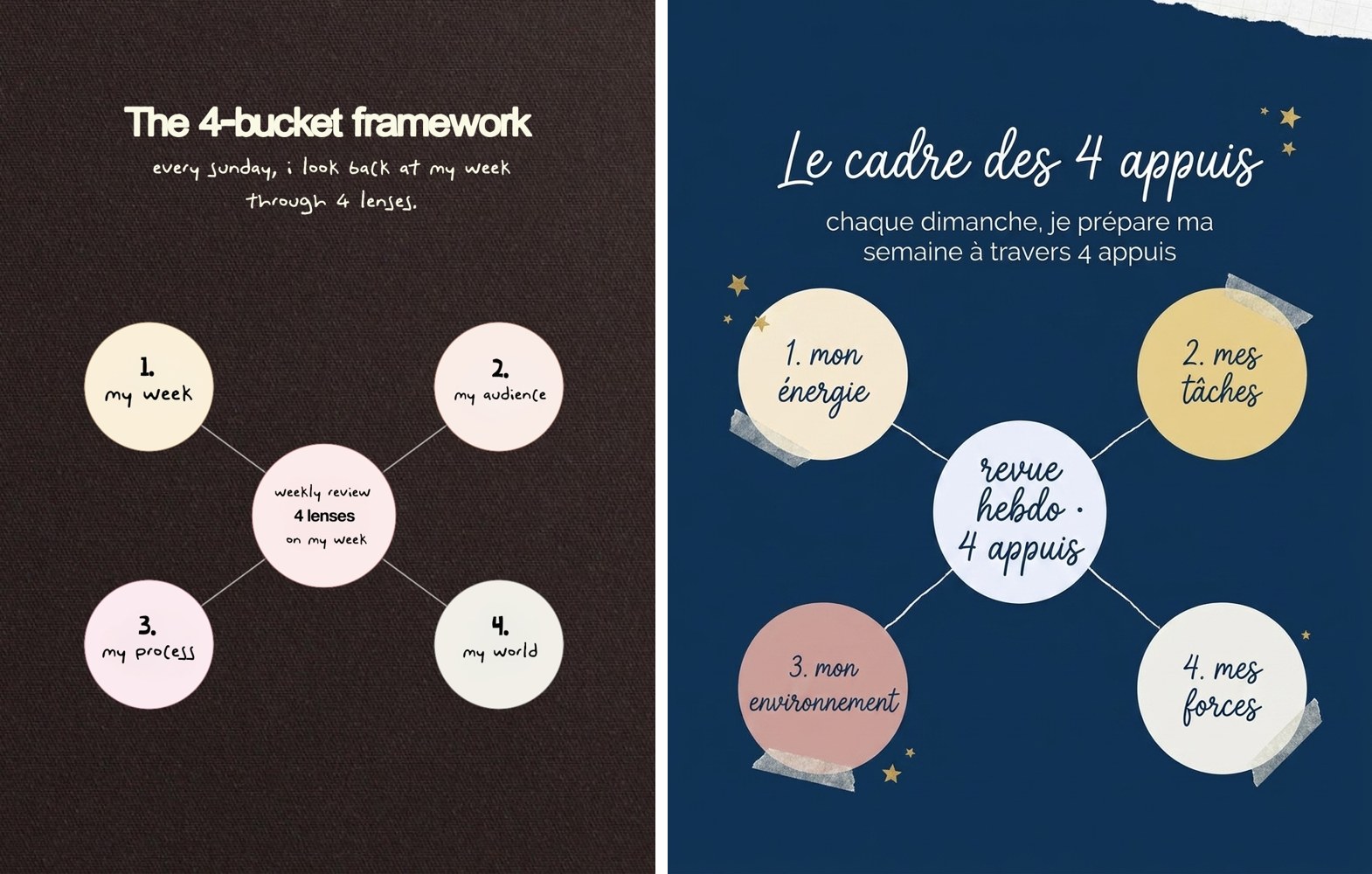 Slide 4 — le TDAH au travail