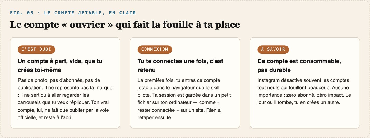 Le compte « ouvrier » qui fait la fouille à ta place, un compte à part pour ne jamais toucher au tien