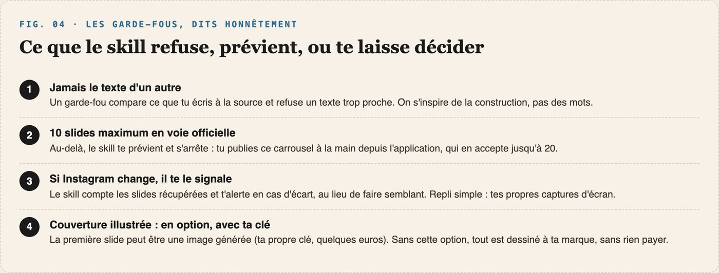 Ce que le skill refuse, prévient, ou te laisse décider, les garde-fous dits honnêtement