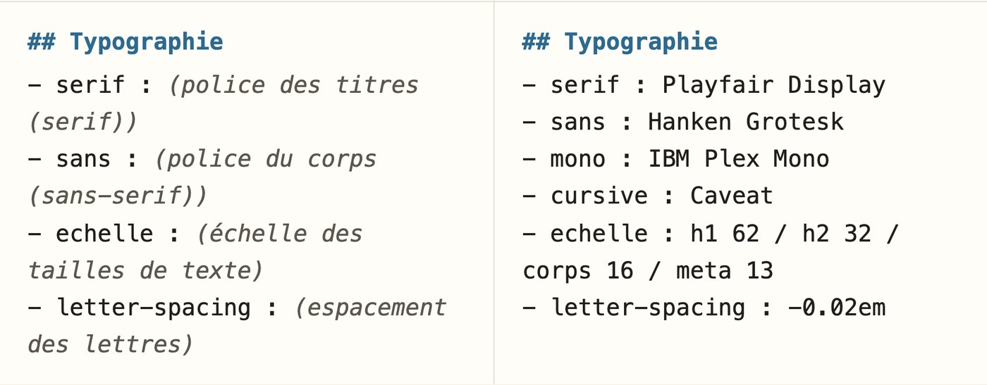 Tes typographies : la police des titres, celle du corps, et l'échelle des tailles