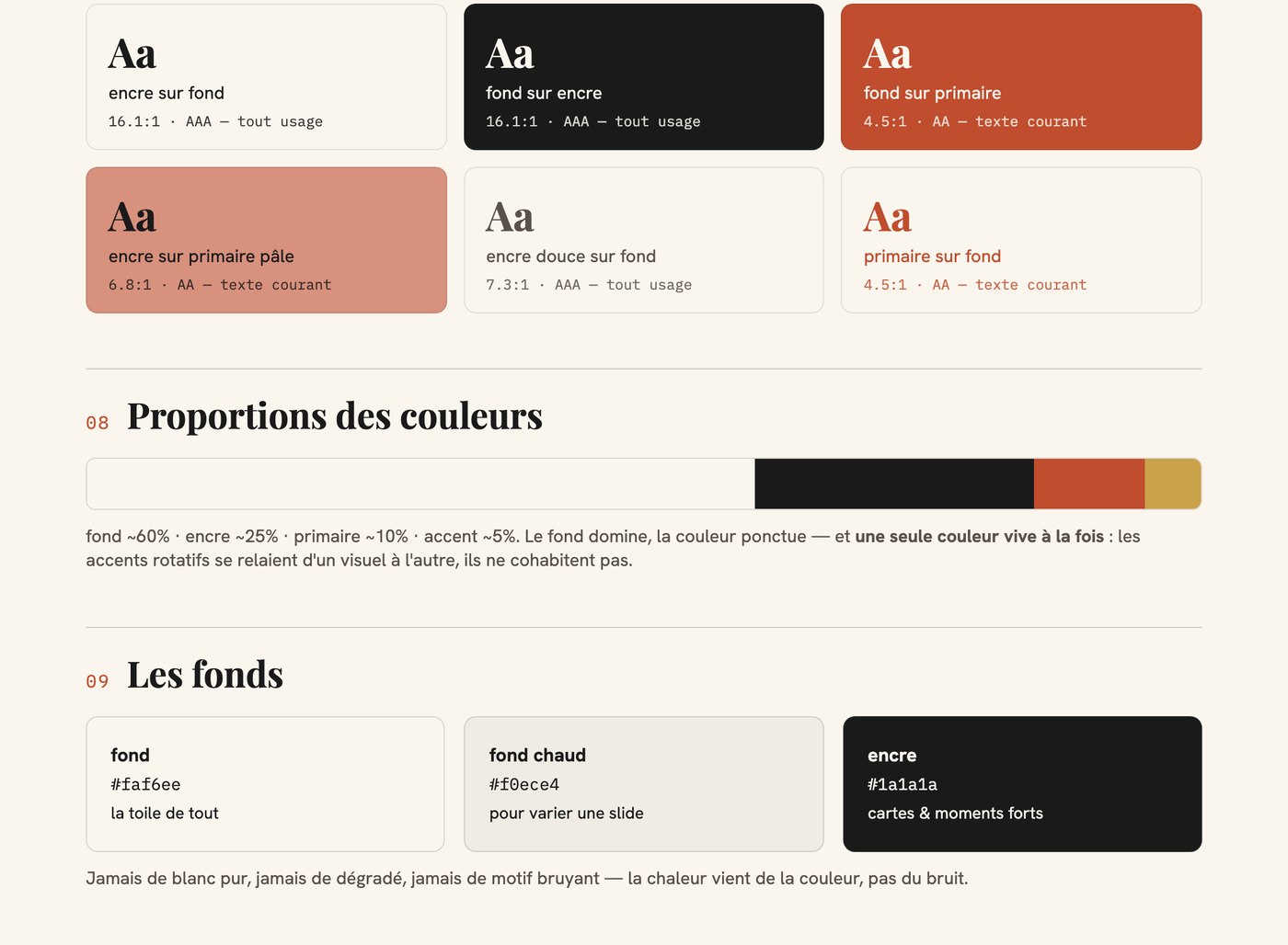 Page 4 : les typographies, l'échelle des tailles et les fonds