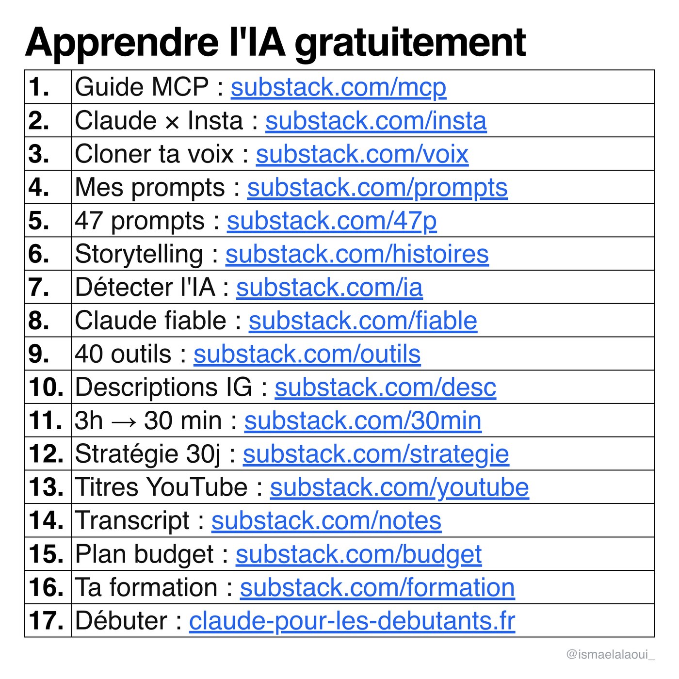 Le template liste de liens : dix-sept ressources numérotées dans une grille de tableur, chacune avec son lien
