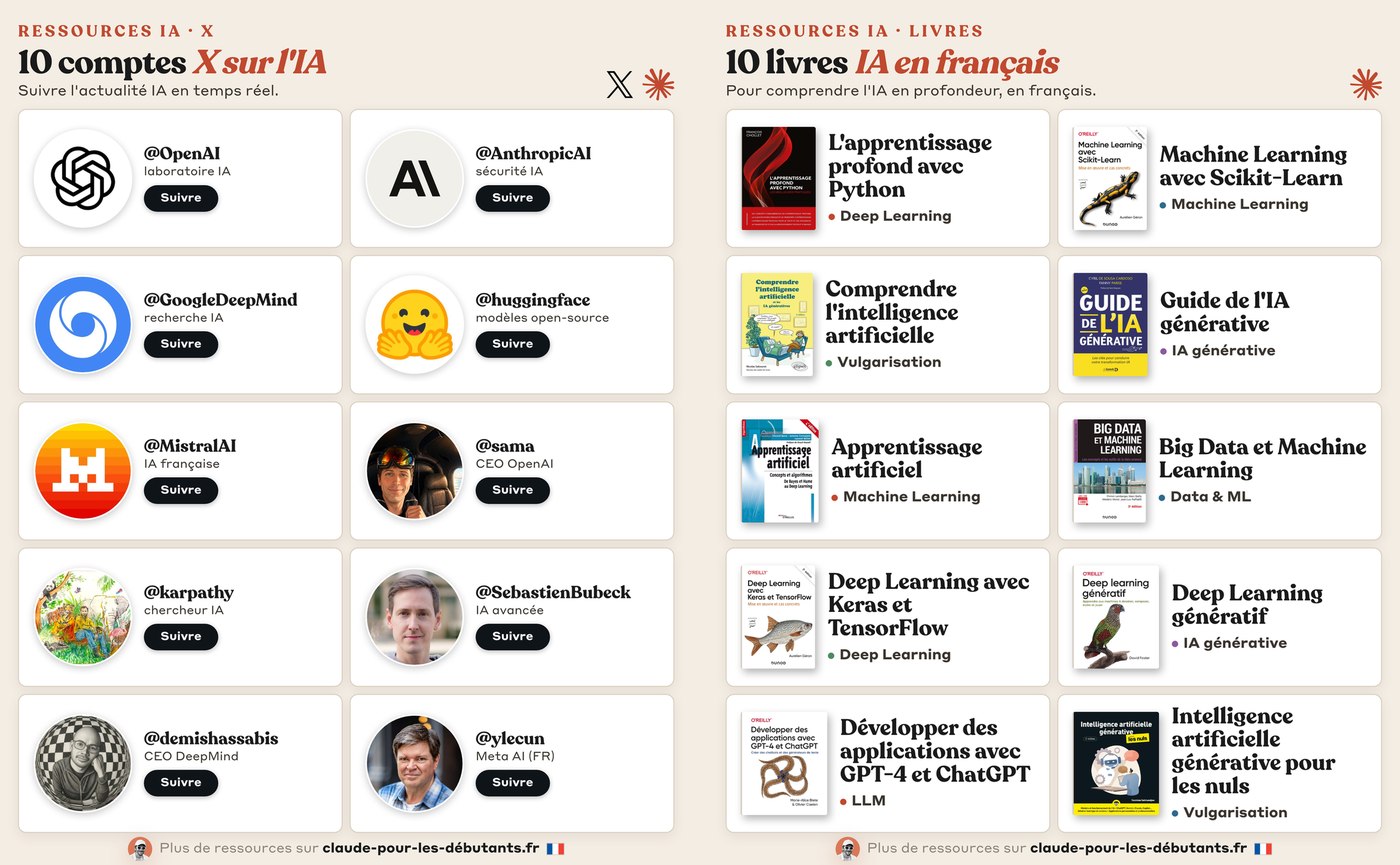 Deux grilles côte à côte : dix comptes X sur l'IA avec leurs avatars, et dix livres sur l'IA en français avec leurs couvertures