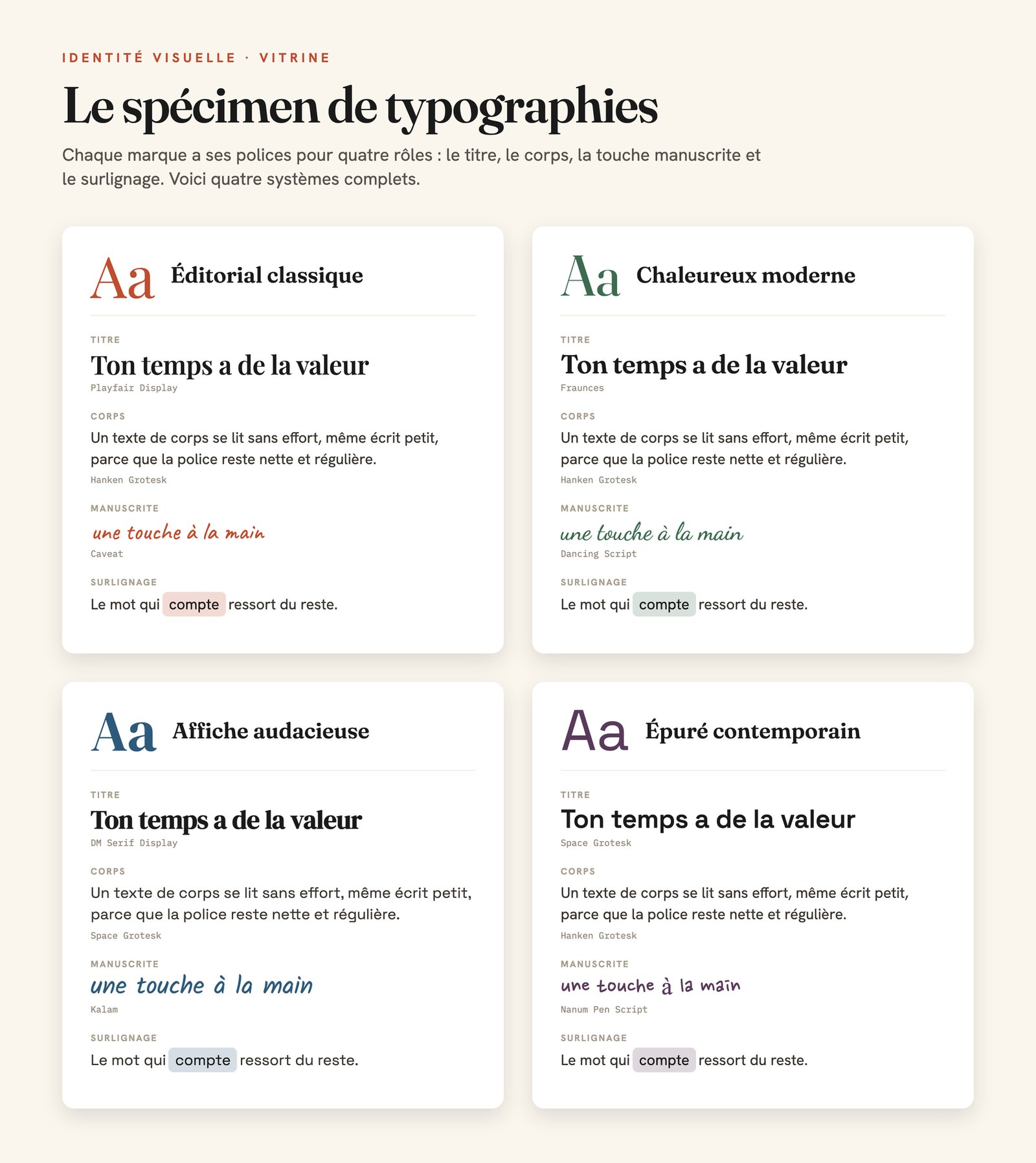 Quatre systèmes de typographies, chacun montrant le titre, le corps, l'écriture manuscrite et le surlignage