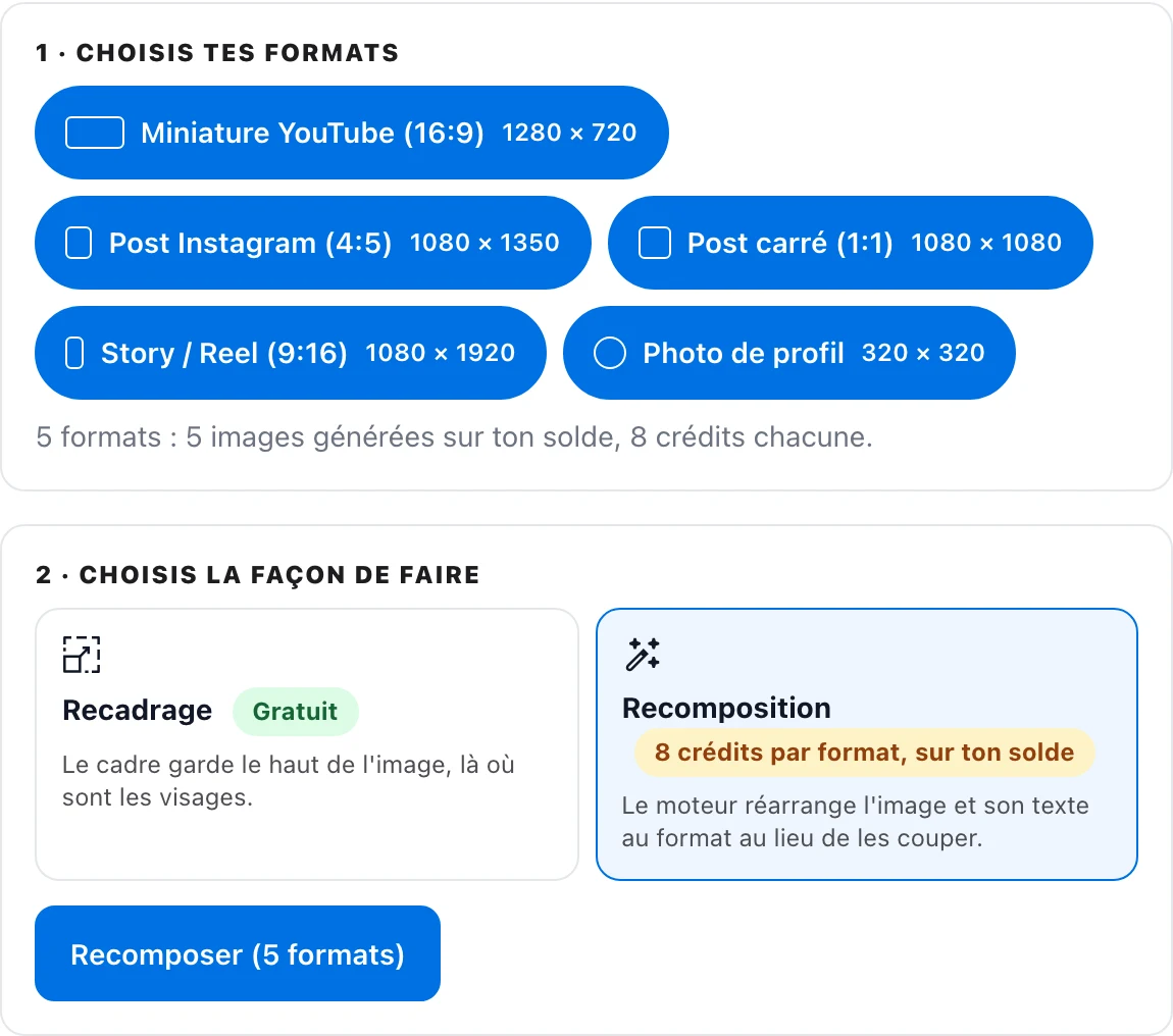 L'écran Planches de ton espace en mode Recomposition : les cinq formats cochés, la mention « 5 formats : 5 images générées sur ton solde, 8 crédits chacune » et le bouton Recomposer (5 formats)